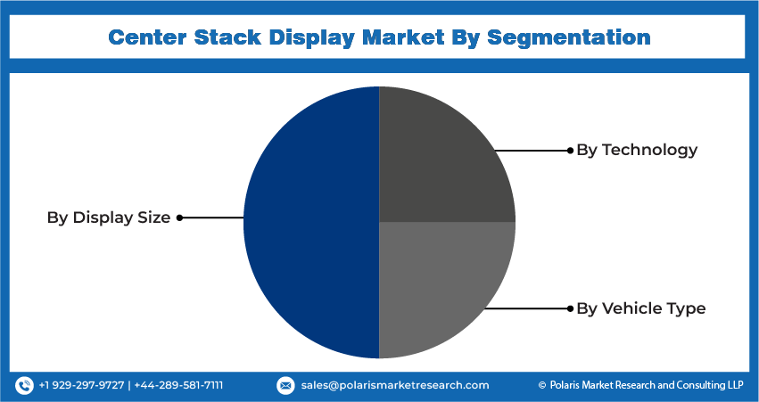 Center Stack Seg